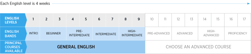 general english ilac
