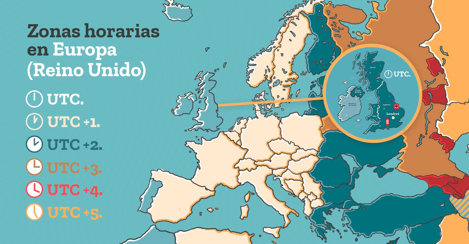 zonas horarias reino unido