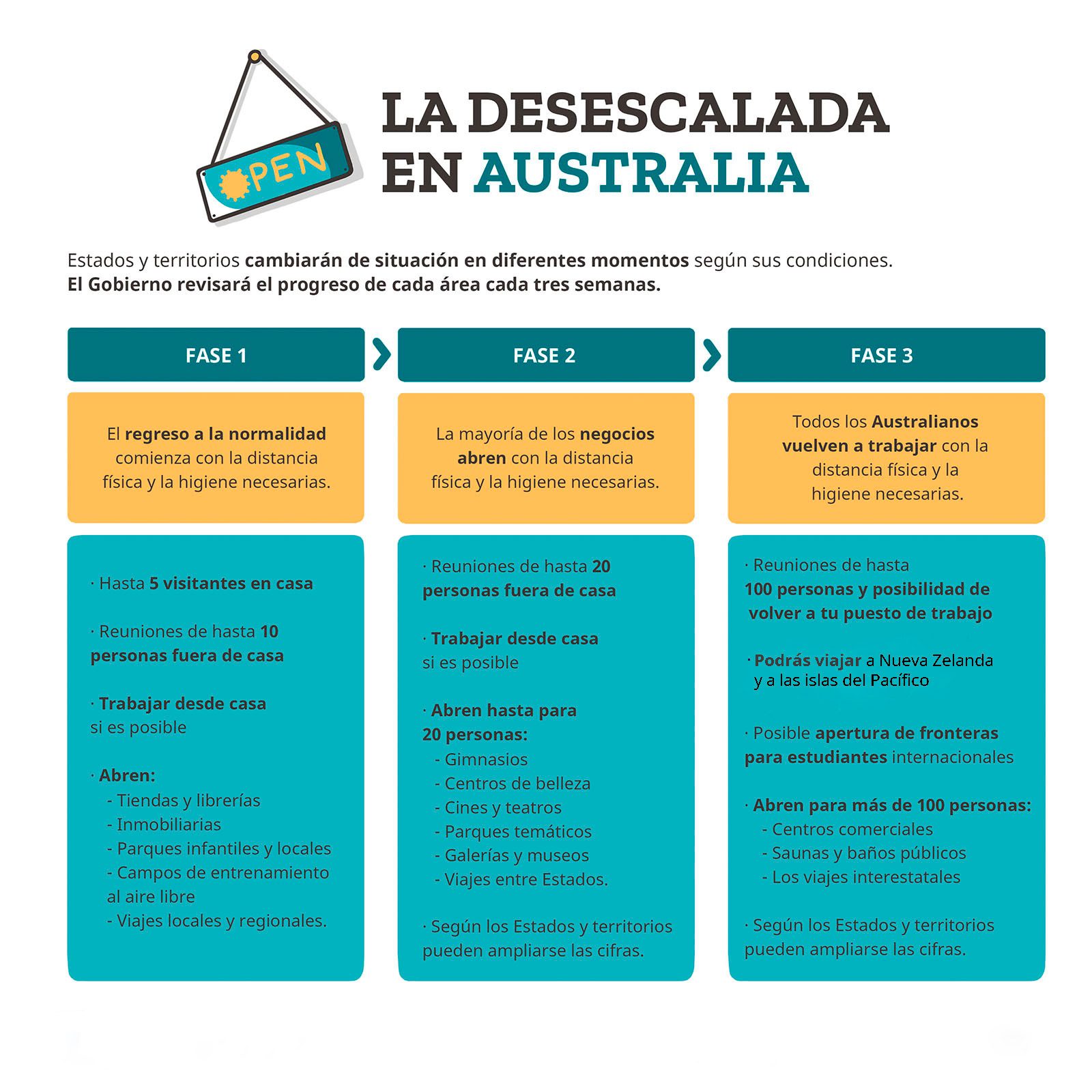 desescalada-australia