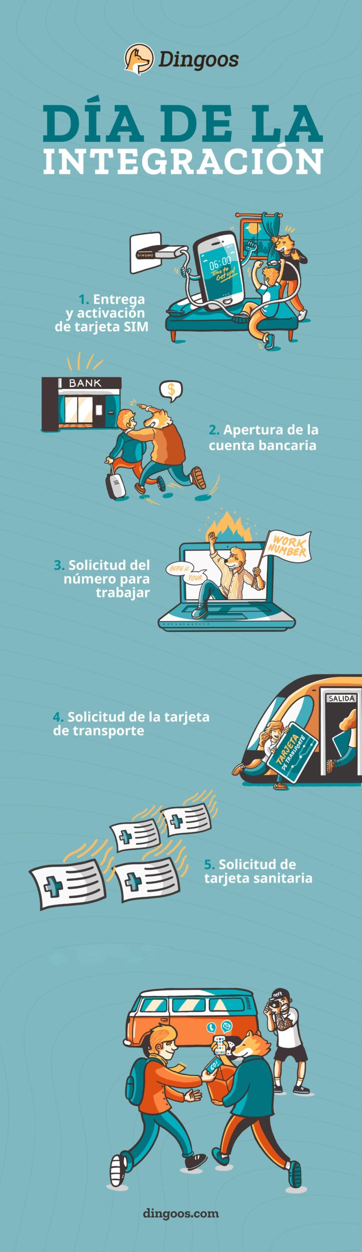 infografia integracion
