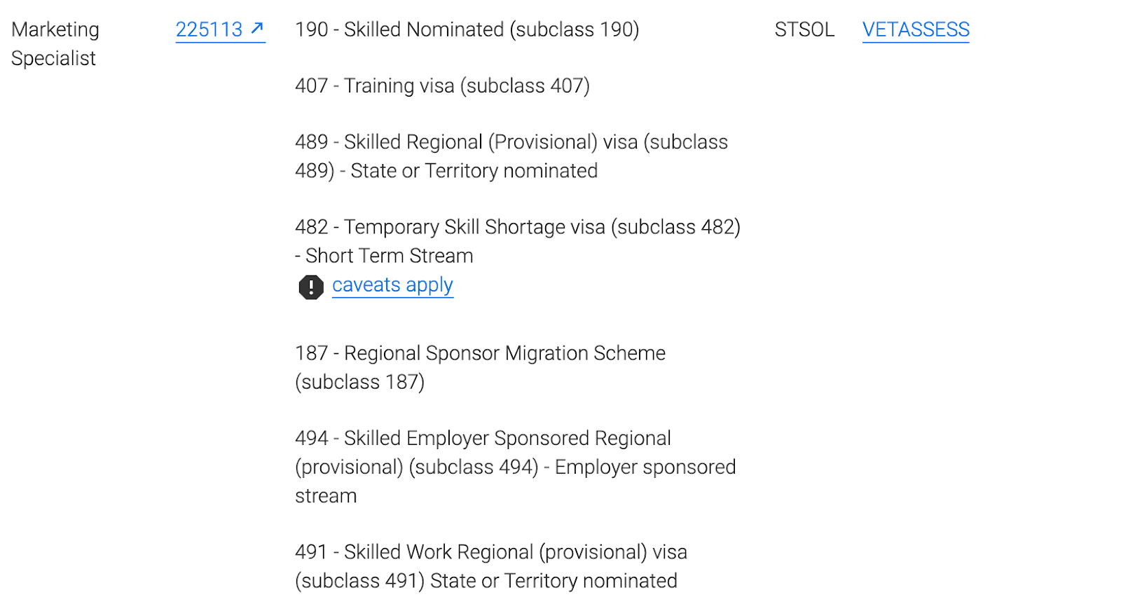 skill assessment en australia
